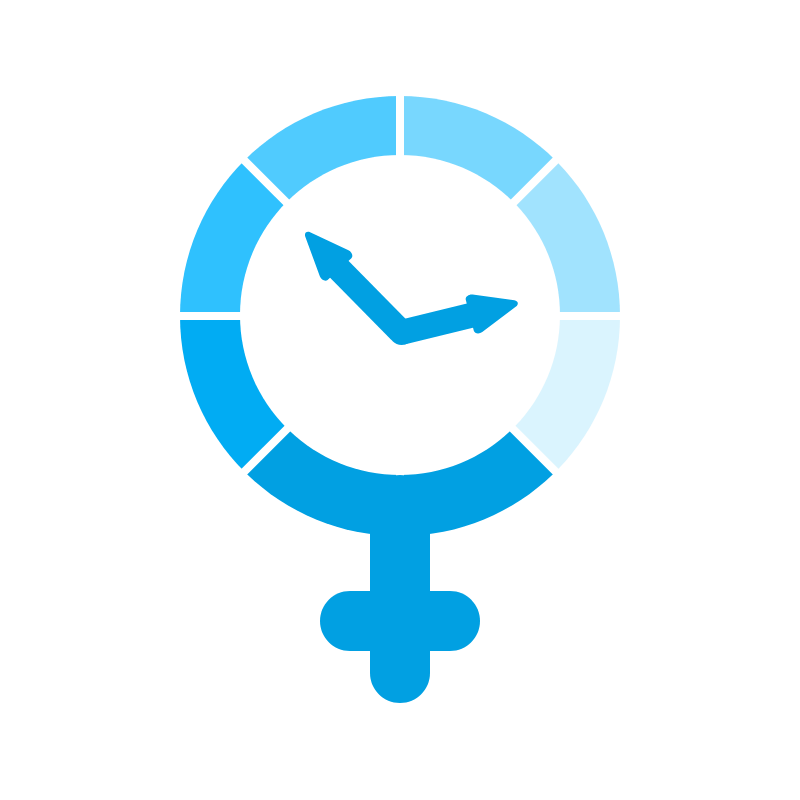 Kobiety po okresie menopauzy, a szczególnie te Panie które przestały krwawić po 40 roku życia, powinny wykonywać cykliczne badania densytometryczne.